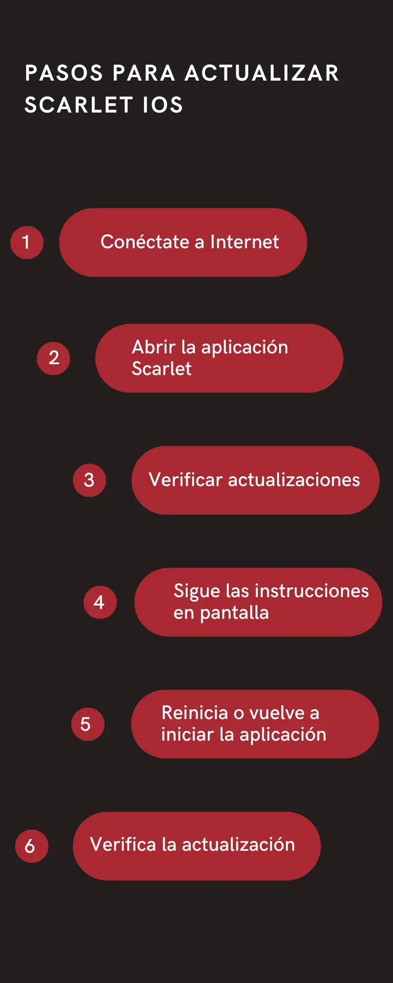 Pasos para actualizar Scarlet iOS