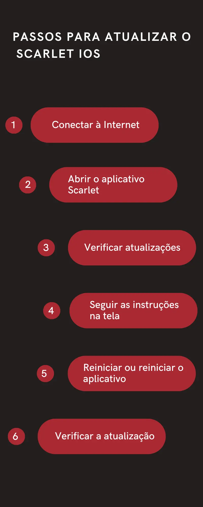 Passos para Atualizar o Scarlet iOS 