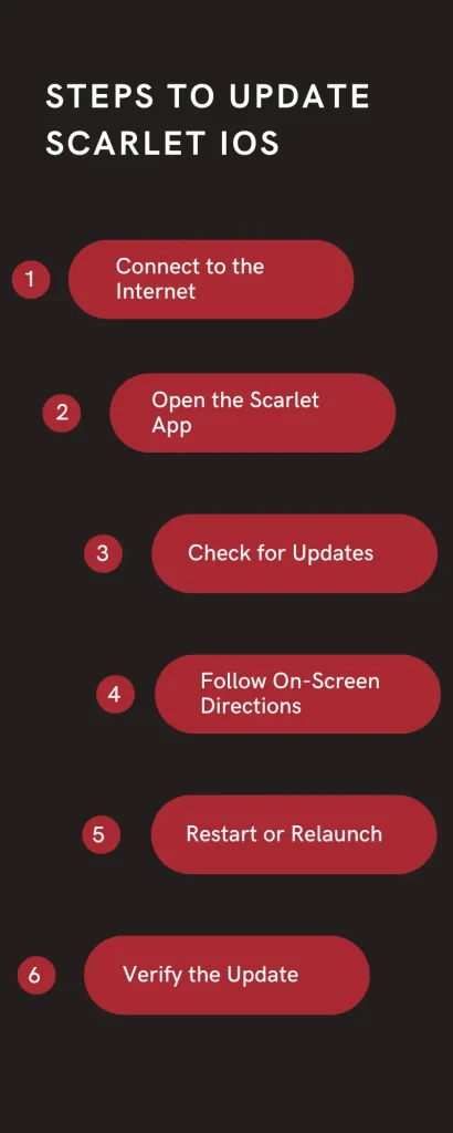 Steps To Update Scarlet iOS