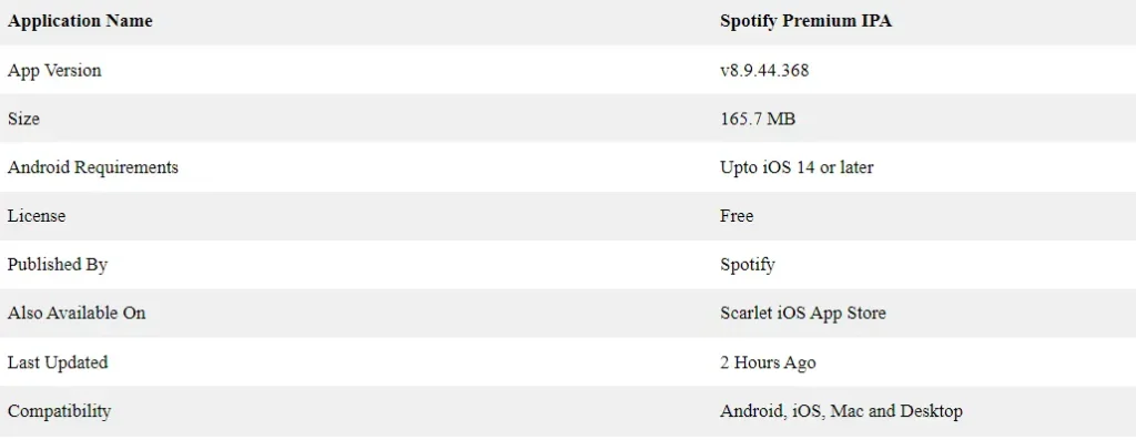 Spotify Premium App Information