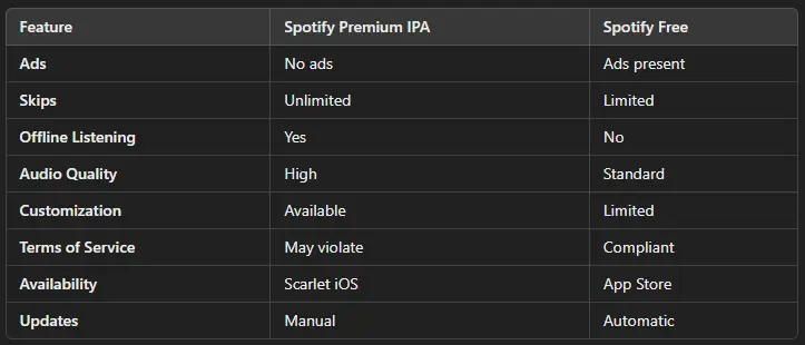 Spotify Premium vs. Spotify Free